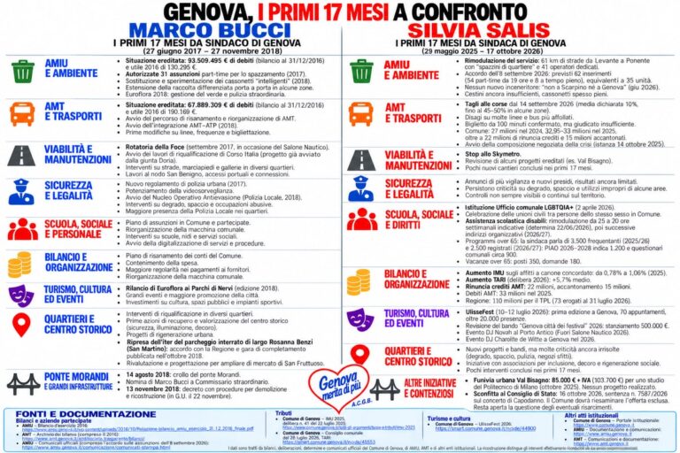 Immagine di copertina dell'articolo